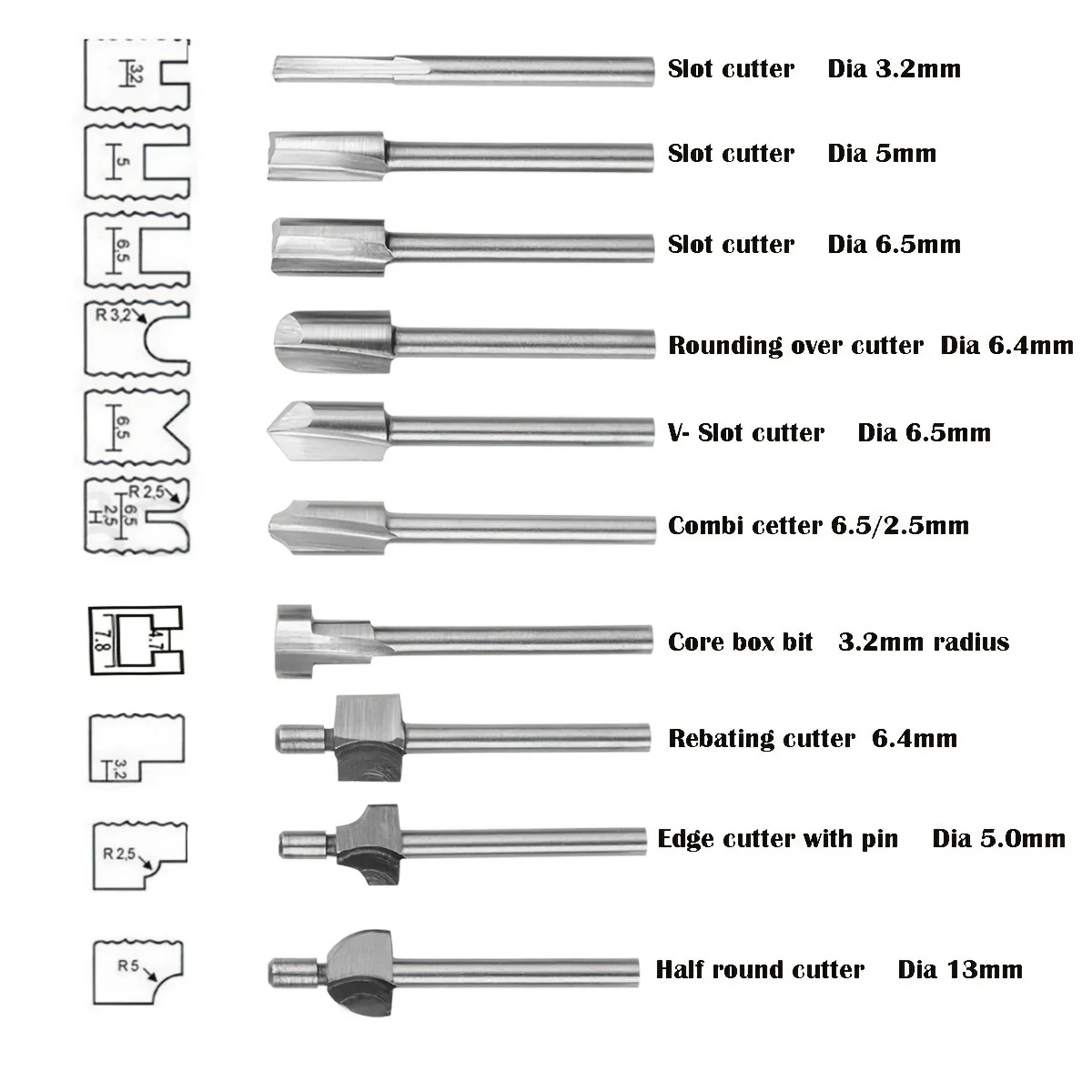 Fresa per Legno HSS per Utensi - End Mill Set recensione e prezzo
