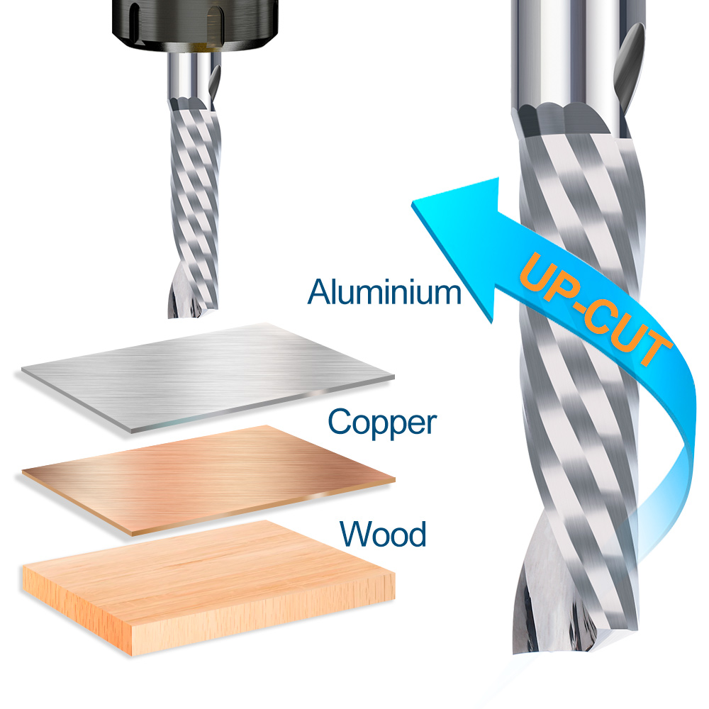 Fresa in metallo duro XCAN 1pc - End Mill Set recensione e prezzo