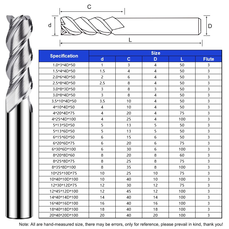 SHAZAM HRC65 carburo di acciai - End Mill Set recensione e prezzo