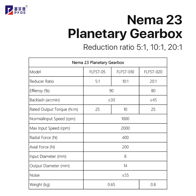 FLF57-05 Nema 23 riduttore di  - Nema23 Stepper recensione e prezzo