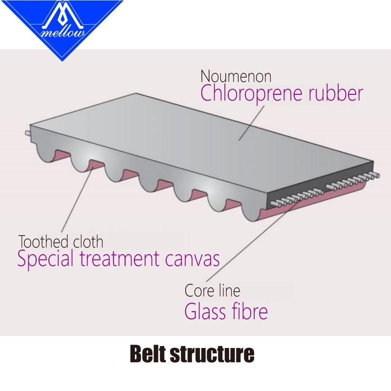 Mellow resistenza alle alte Te - Gt2 Belt recensione e prezzo